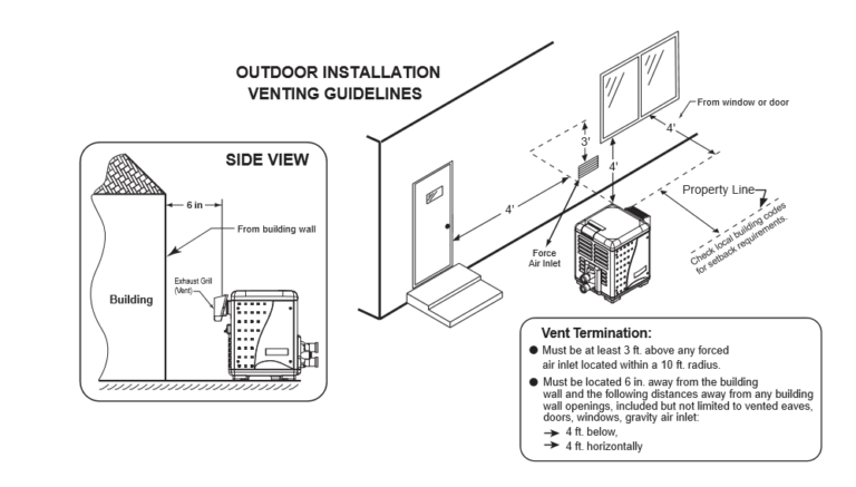 Pentair 400 btu ventilation instructions