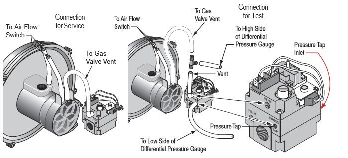 Air Flow Switch + Gas Valve